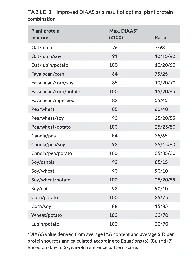 Paper - Comprehensive overview of the quality of plant- ... proteins based on the digestible indispensable amino acid score - 2000