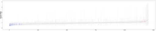 Grilling the data: application of specification curve analysis to red meat and all-cause mortality - PubMed