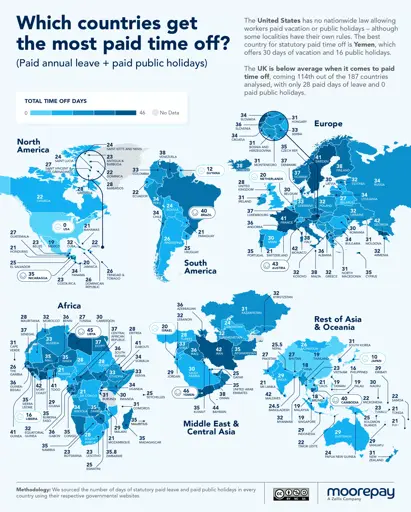 Map of the different countries per continent with the number of paid time off. See link for data description.