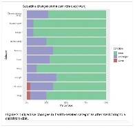 Paper - Subjective Experiences and Blood Parameter Changes in Individuals From Germany Following a Self-Conceived “Carnivore Diet”: An Explorative Study - 2025
