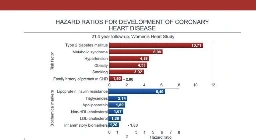 Hiding unhealthy heart outcomes in a low-fat diet trial: the Women’s Health Initiative Randomized Controlled Dietary Modification Trial finds that postmenopausal women with established coronary heart disease were at increased risk of an adverse outcome if they consumed a low-fat ‘heart-healthy’ diet